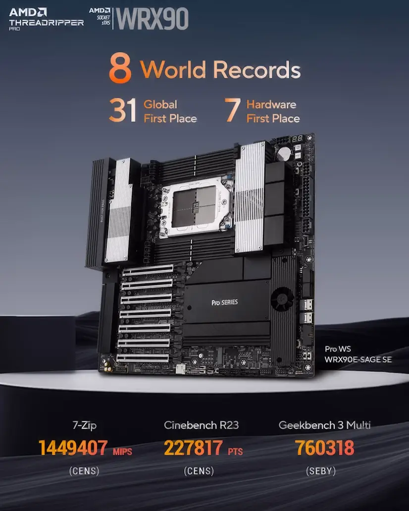 Montaje Placa Base CPU AMD Threadripper PRO Valdelagua Valdelagua PC - Montaje Placa Base CPU AMD Threadripper PRO Valdelagua